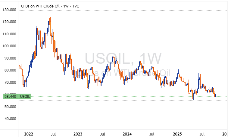 USOIL 2025 10 15 23 24 29