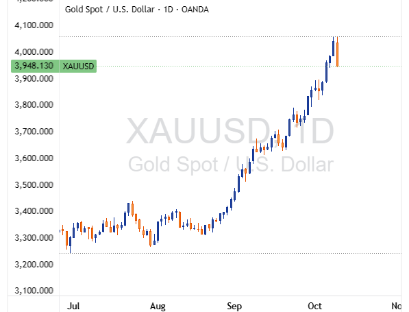 XAUUSD 2025 10 09 21 27 43