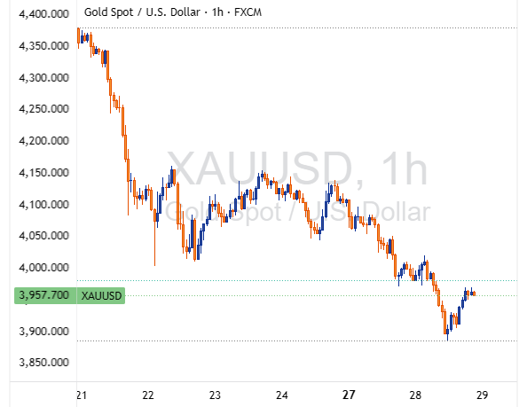 XAUUSD 2025 10 28 21 37 06