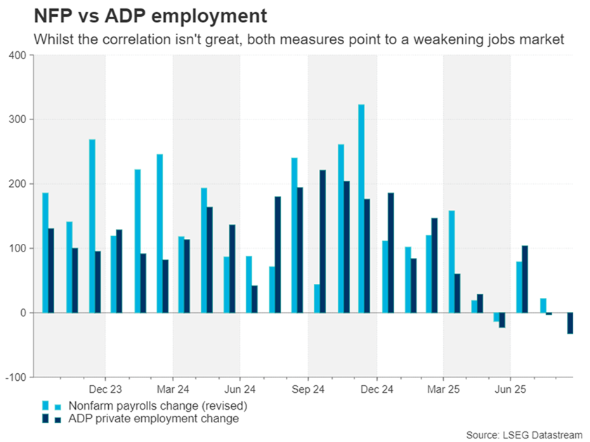 NFP در مقایسه با ADP