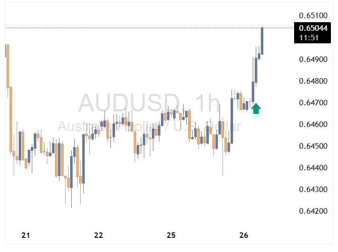 audusd