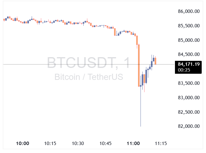 سقوط بیتکوین