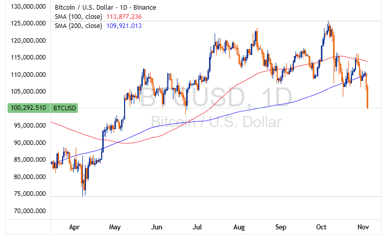 BTCUSD 2025 11 04 22 10 35