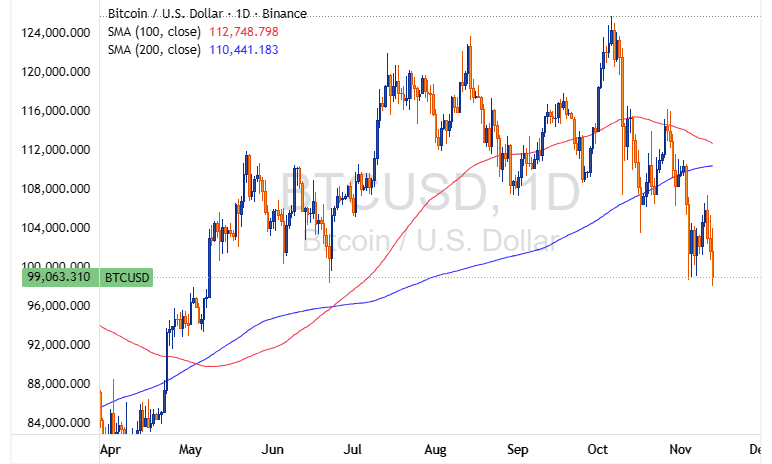BTCUSD 2025 11 13 22 57 34