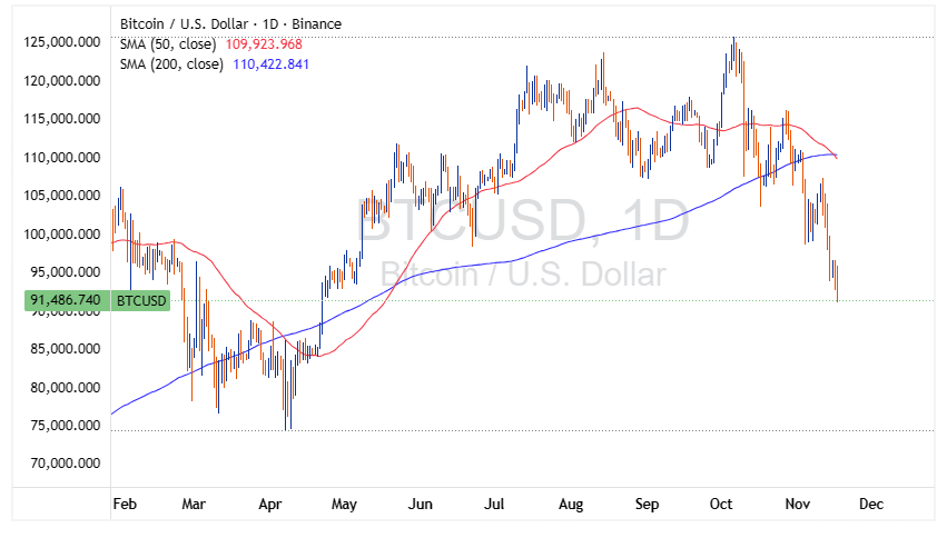 BTCUSD 2025 11 17 23 50 06