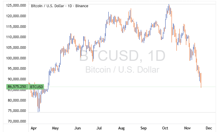 BTCUSD 2025 11 20 23 14 40 1