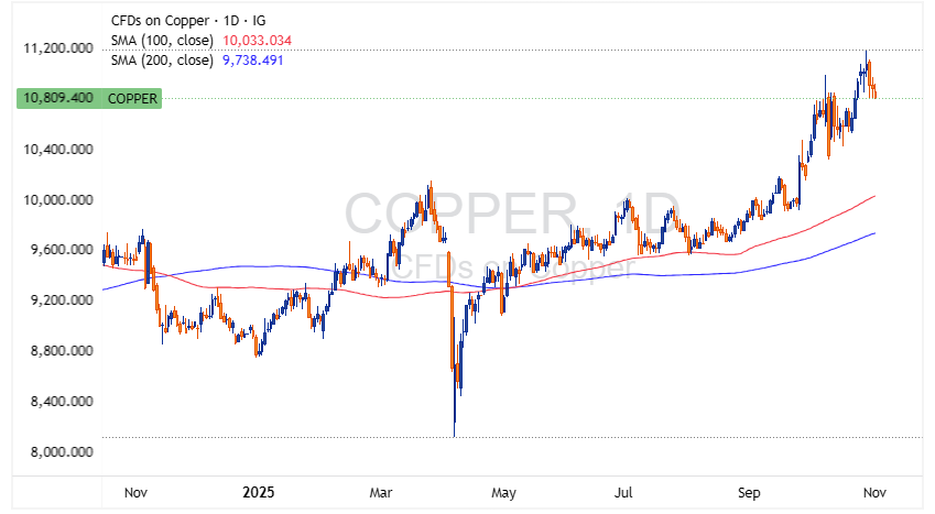 COPPER 2025 11 03 23 24 39