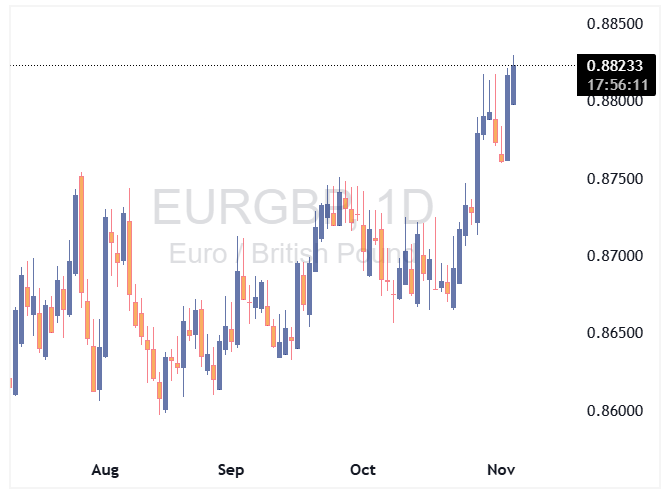 EURGBP