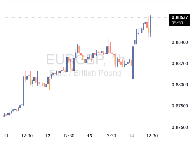 EURGBP