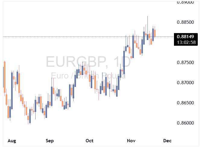 EURGBP
