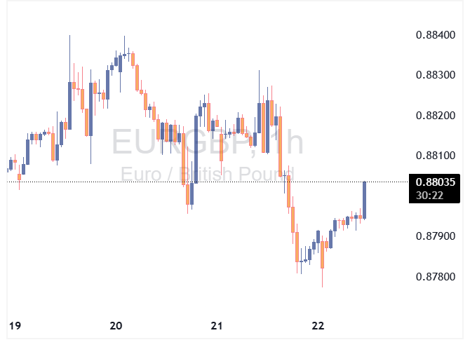 eurgbp