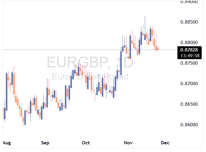 EURGBP