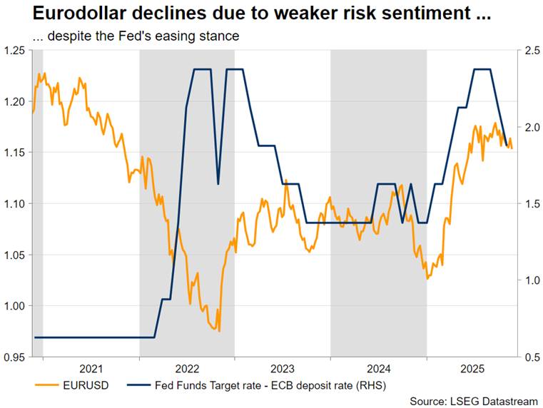 افت جفت‌ارز EURUSD