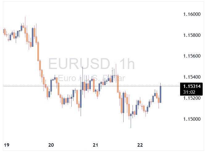 eurusd