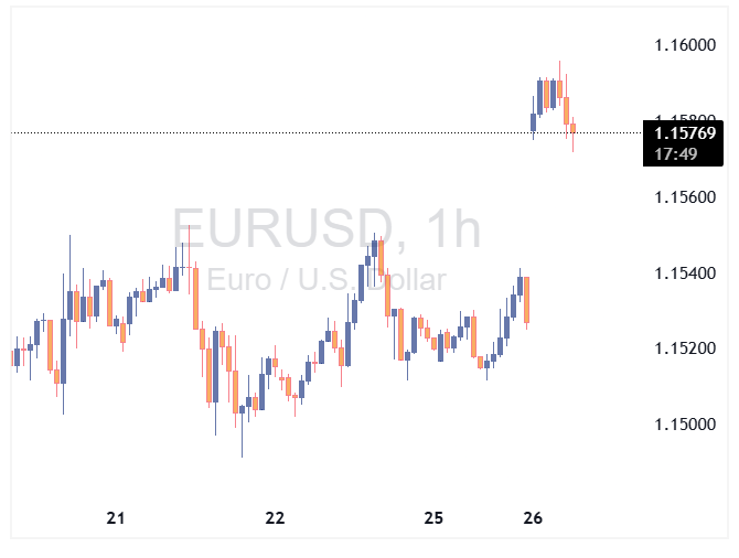 EURUSD
