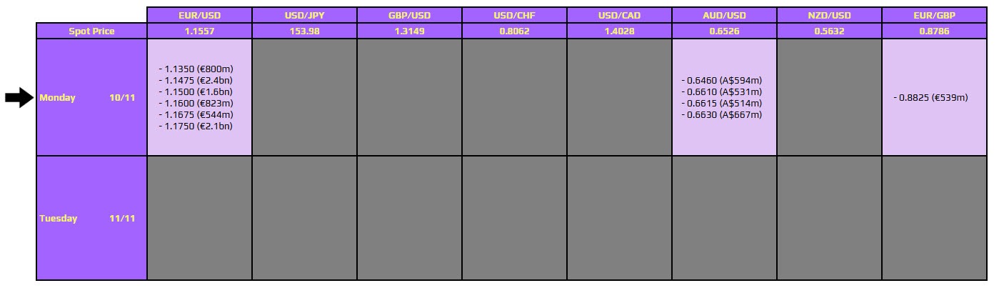 قرارداد آپشن فارکس