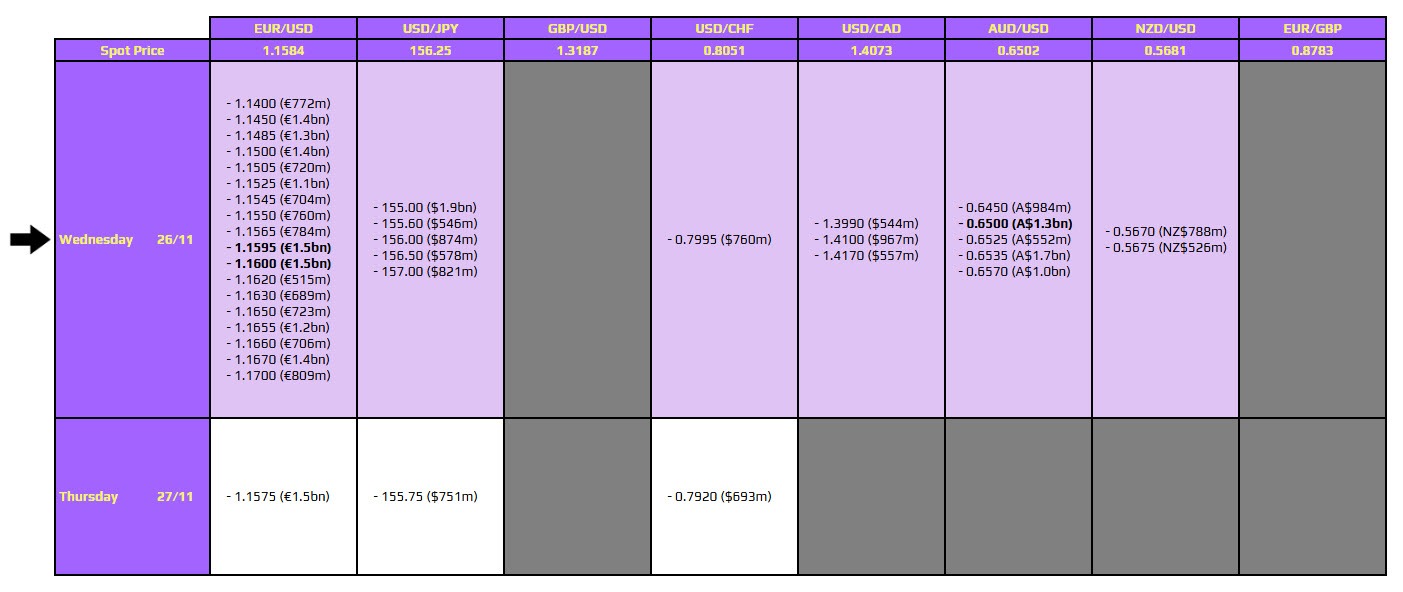 آپشن‌های فارکس