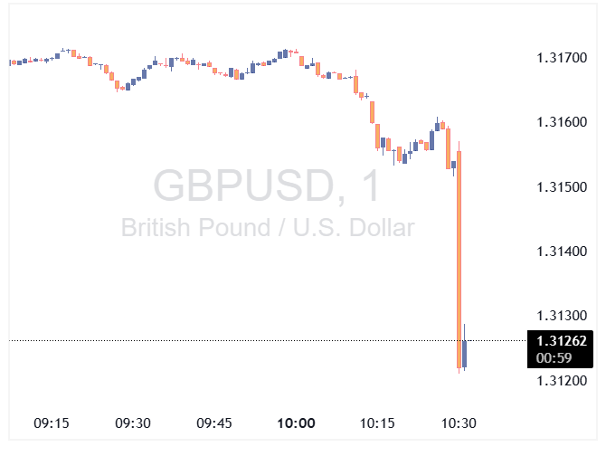 GBPUSD