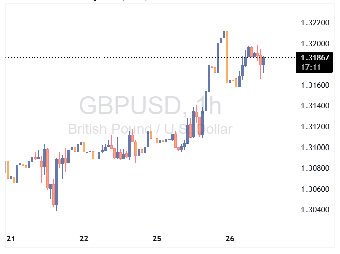 GBPUSD