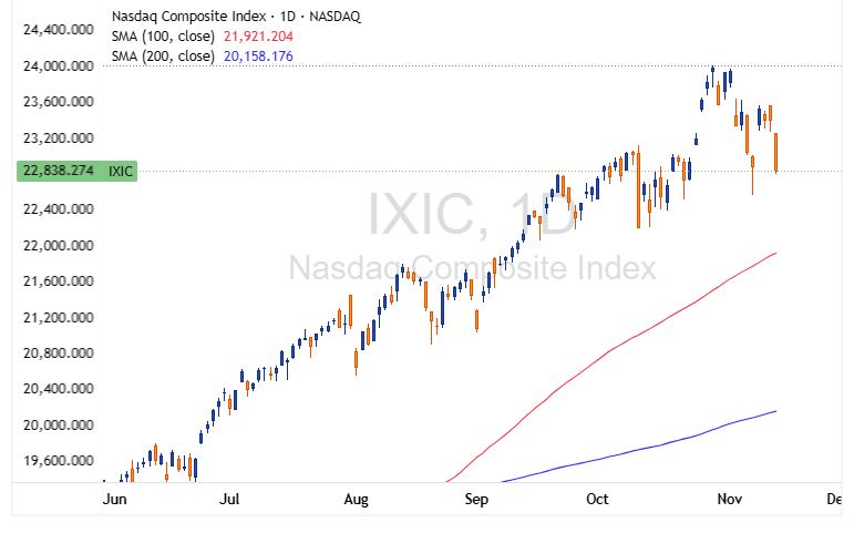 IXIC 2025 11 13 23 34 29