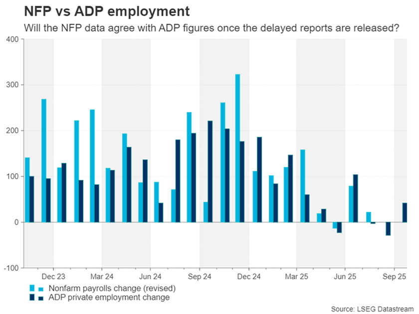 گزارش NFP در مقابل ADP