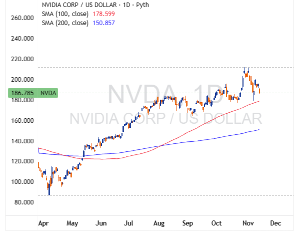 NVDA 2025 11 13 21 12 03