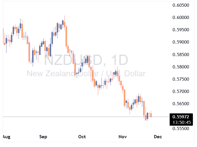 NZDUSD
