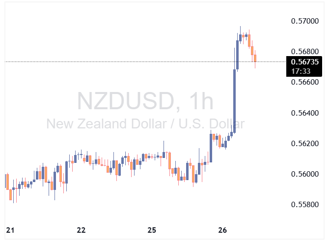 NZDUSD