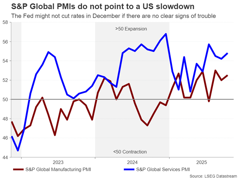 شاخص‌های مقدماتی مدیران خرید