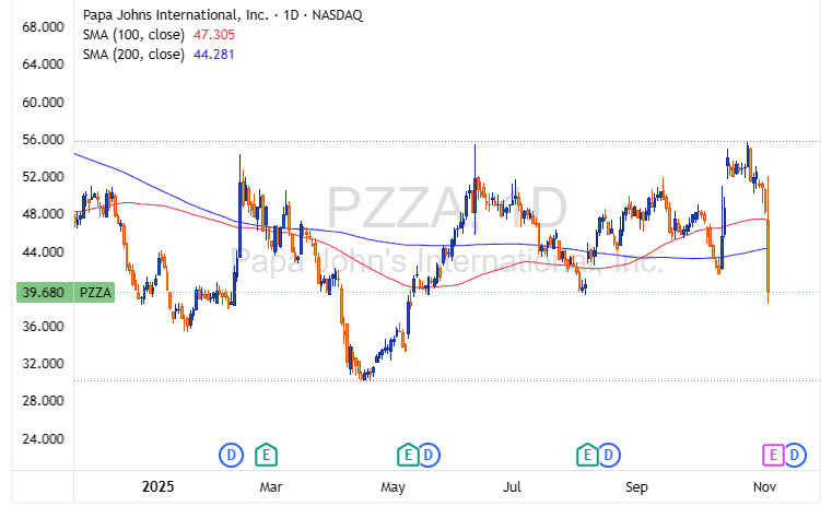 PZZA 2025 11 04 22 28 29