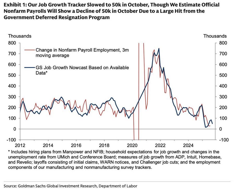 Payrolls tracker GS id 61c14d18 17fa 4e9c 8129 7ce57cc5d926 size900