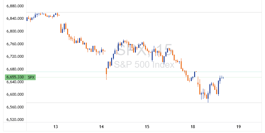 SPX 2025 11 18 21 49 33