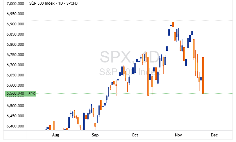 SPX 2025 11 20 22 39 40