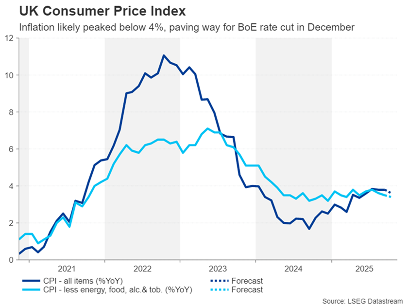 تورم انگلستان