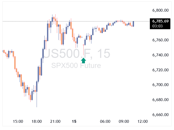 spx500