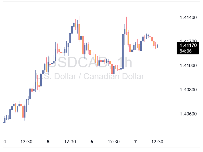 USDCAD