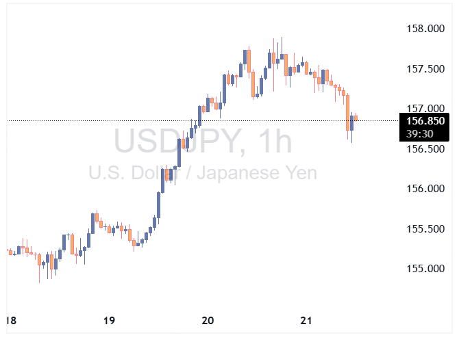 USDJPY