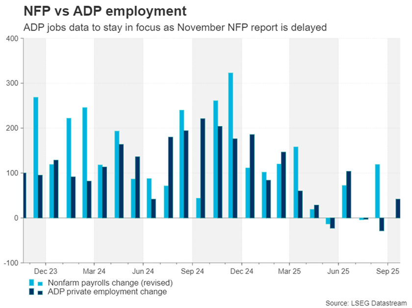 nfp در مقایسه با ADP