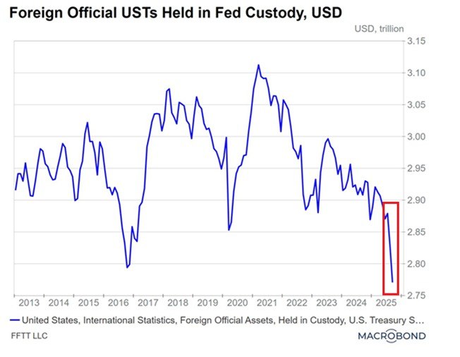 اوراق خزانه‌داری