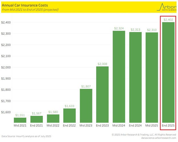 هزینه بیمه ماشین