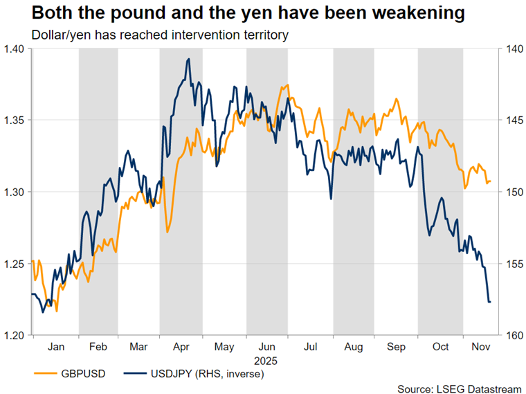تضعیف همزمان پوند و ین 