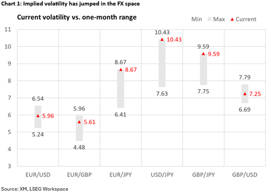 نوسانات بازار