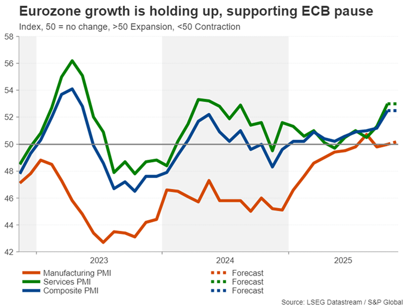 رشد اقتصادی در اروپا