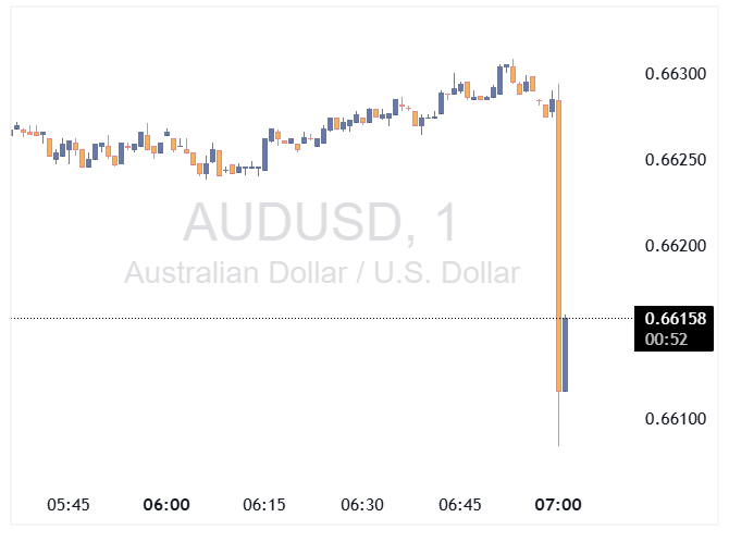 audusd