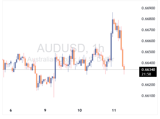 audusd