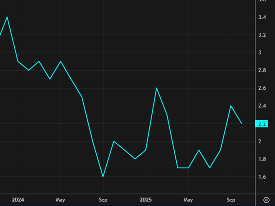 Canada CPI yy id 145ca91b e394 4e56 93bd 8ad9485a49ad size900