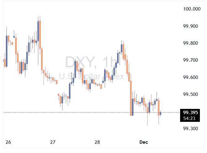 DXY 2025 12 01 11 36 44