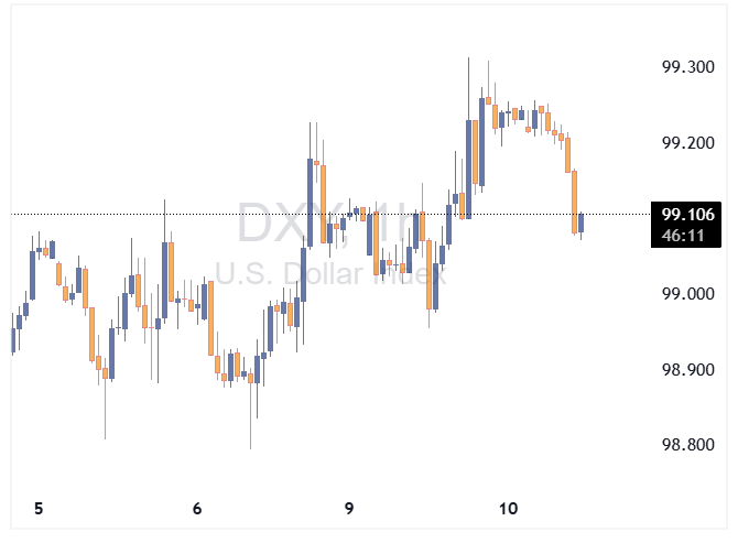DXY