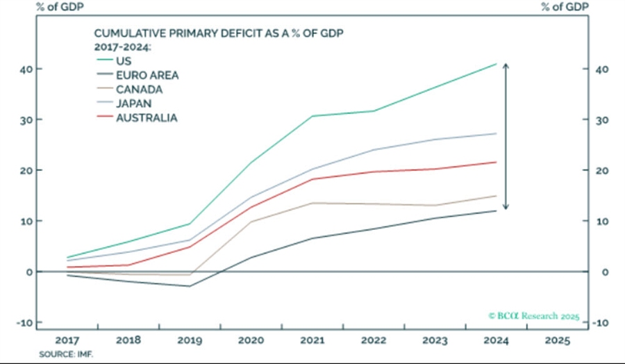 Deficit spending to GDP id 359b7fb6 08fb 45e0 992f 3a119bea6fb4 size900