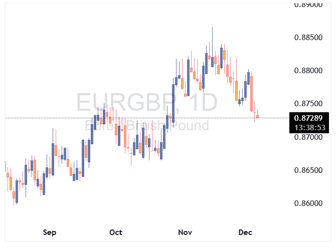 EURGBP 2025 12 05 11 50 13
